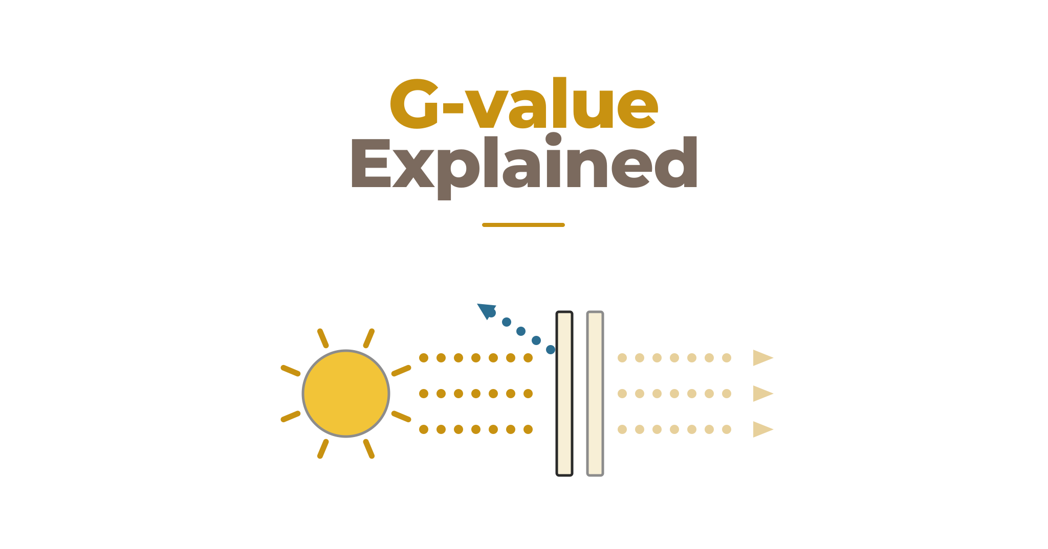 What Does the G‑value of a Window Mean?
